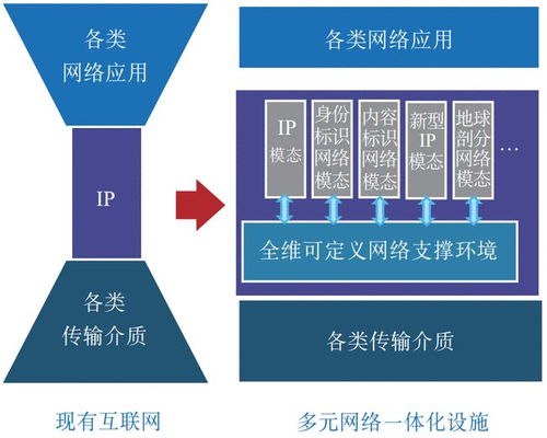 網絡技術體系與支撐環境分離 鄔江興院士引領的發展新范式