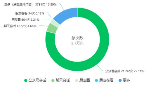 AI大數(shù)據(jù)帶您了解市圖書(shū)館春節(jié)期間服務(wù) 智能服務(wù)新體驗(yàn)