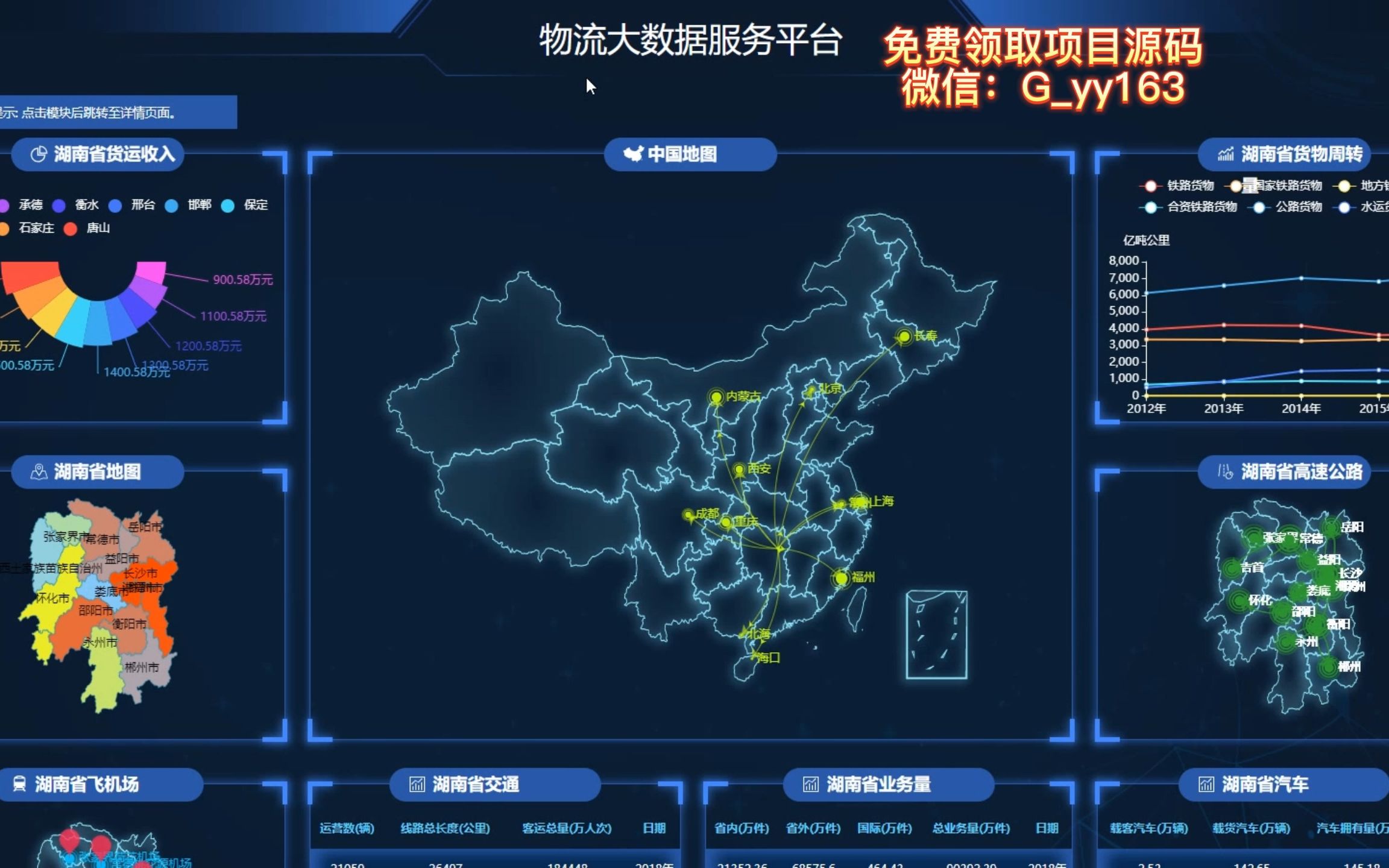 免費(fèi)贈(zèng)禮 開(kāi)啟物流大數(shù)據(jù)服務(wù)新紀(jì)元——爬蟲(chóng)數(shù)據(jù)挖掘與可視化分析全解析