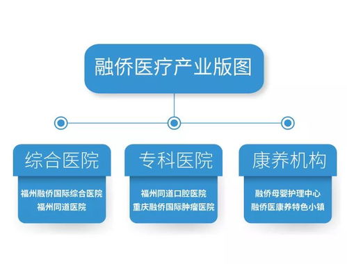 攜手同道醫師集團,融僑大健康醫療版圖再擴展