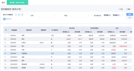 阿城ERP管理軟件:政府企業專屬定制 最新功能詳解