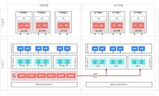 快速搭建企業(yè)定制化業(yè)務系統(tǒng) 聆客應用工廠的最佳實踐