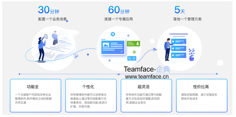 企業(yè)想要業(yè)務流程再造需要遵守哪些原則?