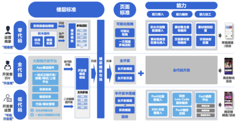 iPaaS京東零售前臺研發標準和賦能方案
