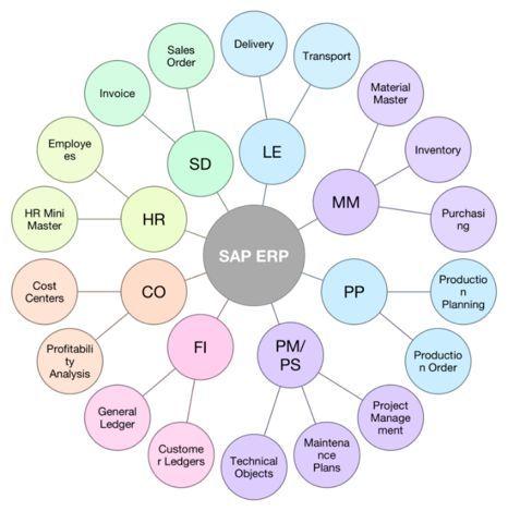 您與優秀企業,只差一款 erp 帶你了解erp產品及選購指南