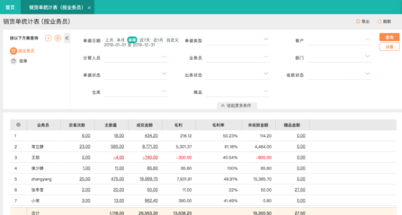 家具行業(yè)erp軟件排名