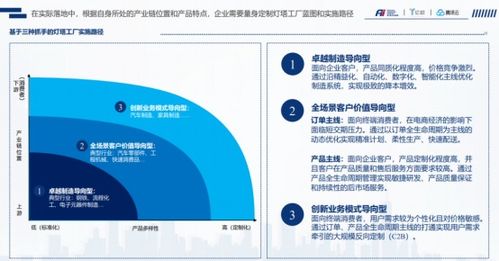 2020工業(yè)富聯(lián)燈塔工廠白皮書 發(fā)布,以智慧遠(yuǎn)見洞察智造未來