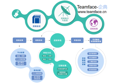 企業(yè)如何進(jìn)行員工培訓(xùn)管理流程?