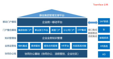 集團數據一體化管理系統平臺怎么選?