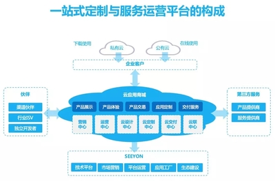 破局中小企業(yè)管理困擾 致遠A6+協(xié)同管理軟件有&ldquo;新解&rdquo;