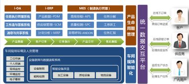 中小企業(yè)crm報(bào)價(jià) 廠(chǎng)家