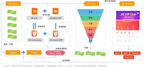 用戶(hù)體系深度對(duì)標(biāo)調(diào)研 有圖有真相