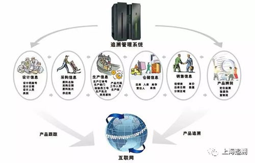 美天推進(jìn)標(biāo)準(zhǔn)化菜市場(chǎng)追溯系統(tǒng)轉(zhuǎn)型發(fā)展 新思路