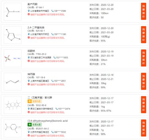 原料藥中間體產(chǎn)品求購(gòu) 定制合成 技術(shù)轉(zhuǎn)讓 產(chǎn)學(xué)研對(duì)接 行業(yè)資訊