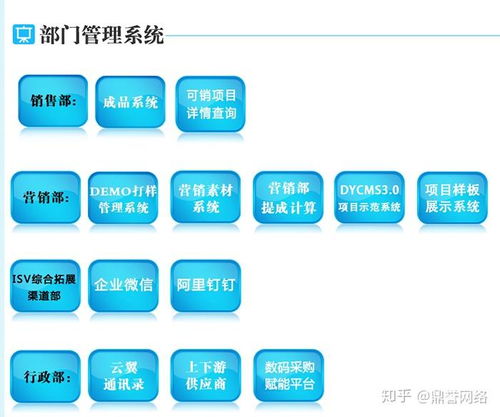 企業(yè)應(yīng)加快推進(jìn)自身體系的互聯(lián)網(wǎng)生態(tài)化建設(shè)