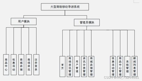 ssm大型商場移動(dòng)導(dǎo)游系統(tǒng)的設(shè)計(jì)與實(shí)現(xiàn)畢業(yè)設(shè)計(jì)源碼100853