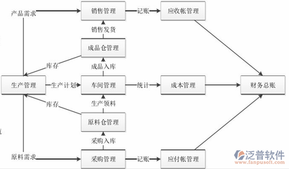 制造業(yè)免費(fèi)ERP與定制方案解析
