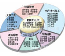 企業業務系統定制 提升效率與競爭力的關鍵