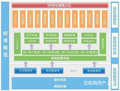 專業定制開發服務 微信小程序、企業網站與業務系統的全方位解決方案