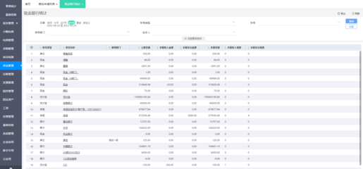 從模板到定制 ERP系統靈活配置的實踐路徑